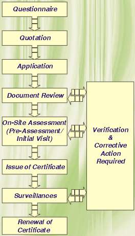 Iso certification process